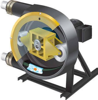 Large Peristaltic Pump